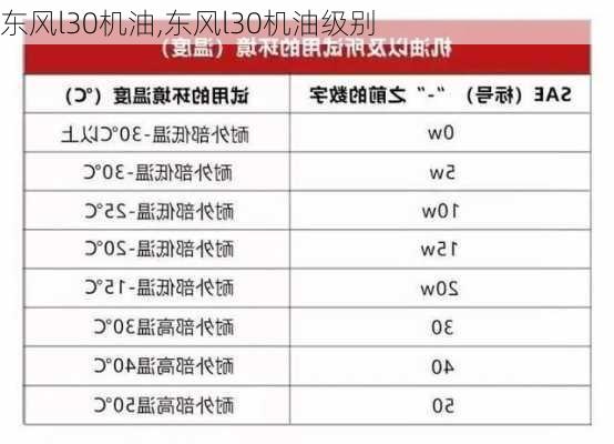 东风l30机油,东风l30机油级别