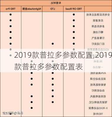 2019款普拉多参数配置,2019款普拉多参数配置表