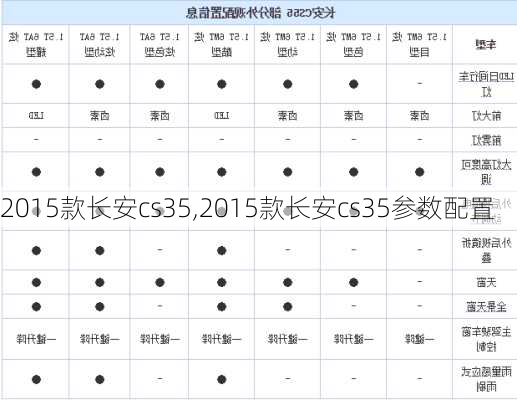 2015款长安cs35,2015款长安cs35参数配置