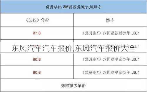 东风汽车汽车报价,东风汽车报价大全