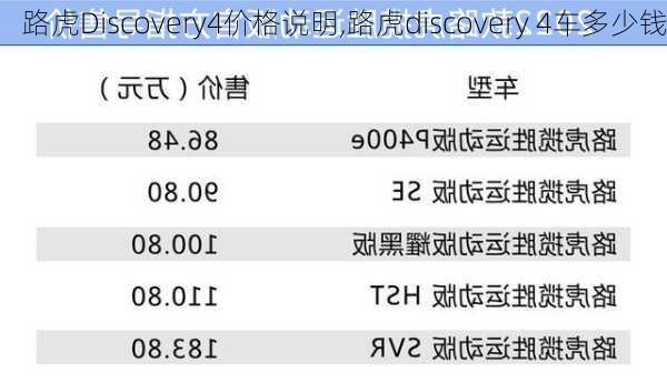 路虎Discovery4价格说明,路虎discovery 4车多少钱