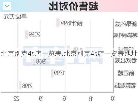 北京别克4s店一览表,北京别克4s店一览表地址