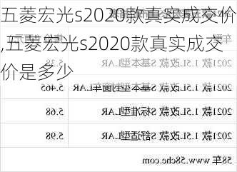 五菱宏光s2020款真实成交价,五菱宏光s2020款真实成交价是多少