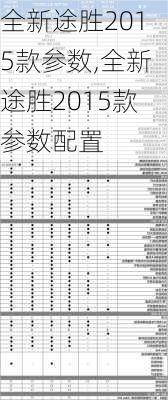 全新途胜2015款参数,全新途胜2015款参数配置