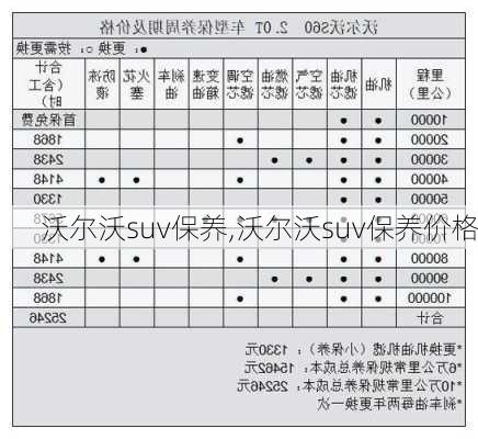 沃尔沃suv保养,沃尔沃suv保养价格