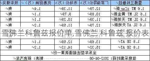 雪佛兰科鲁兹报价单,雪佛兰 科鲁兹 报价表