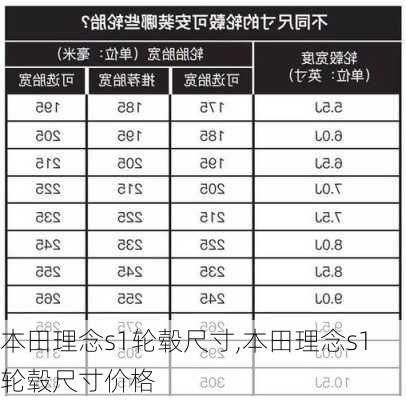 本田理念s1轮毂尺寸,本田理念s1轮毂尺寸价格