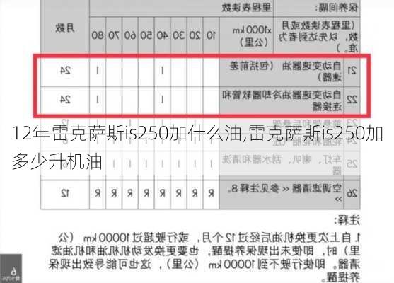 12年雷克萨斯is250加什么油,雷克萨斯is250加多少升机油