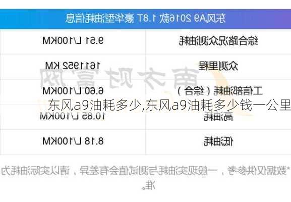 东风a9油耗多少,东风a9油耗多少钱一公里