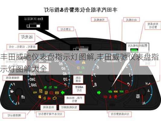 丰田威驰仪表盘指示灯图解,丰田威驰仪表盘指示灯图解大全