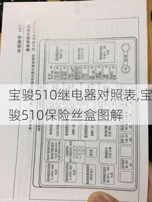 宝骏510继电器对照表,宝骏510保险丝盒图解