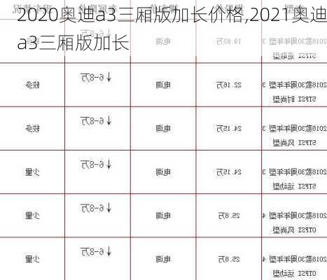 2020奥迪a3三厢版加长价格,2021奥迪a3三厢版加长