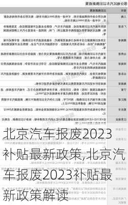 北京汽车报废2023补贴最新政策,北京汽车报废2023补贴最新政策解读