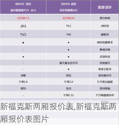 新福克斯两厢报价表,新福克斯两厢报价表图片