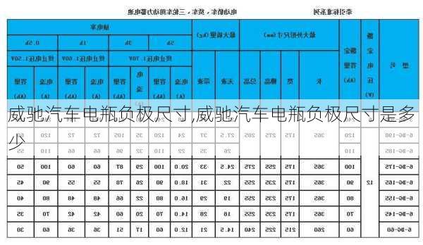 威驰汽车电瓶负极尺寸,威驰汽车电瓶负极尺寸是多少