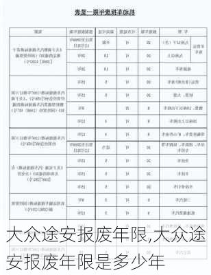 大众途安报废年限,大众途安报废年限是多少年