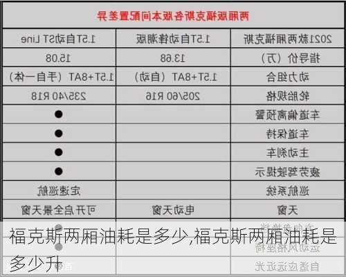 福克斯两厢油耗是多少,福克斯两厢油耗是多少升