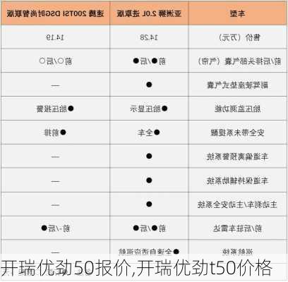 开瑞优劲50报价,开瑞优劲t50价格