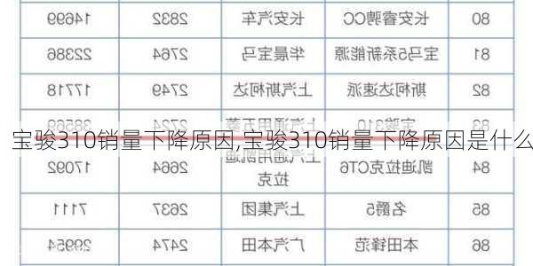 宝骏310销量下降原因,宝骏310销量下降原因是什么