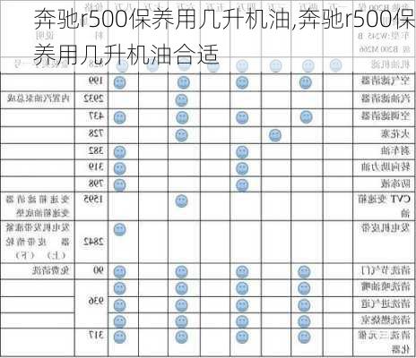 奔驰r500保养用几升机油,奔驰r500保养用几升机油合适