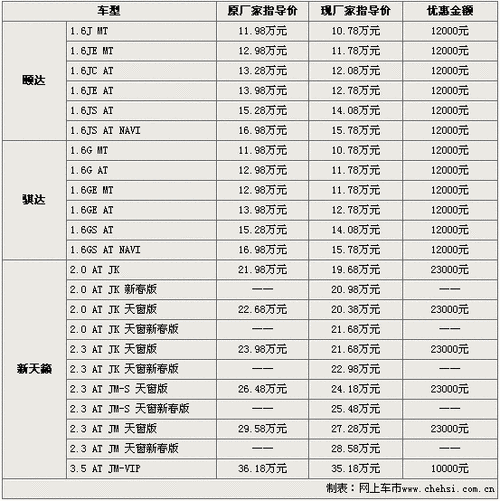 东风日产价格表,东风日产价格表全部