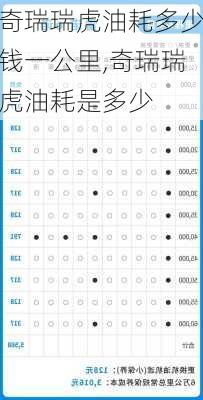 奇瑞瑞虎油耗多少钱一公里,奇瑞瑞虎油耗是多少