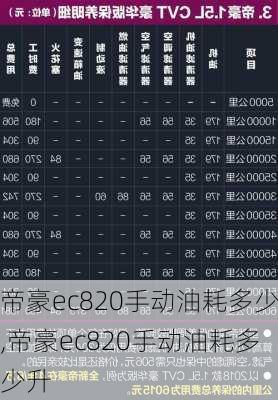 帝豪ec820手动油耗多少,帝豪ec820手动油耗多少升