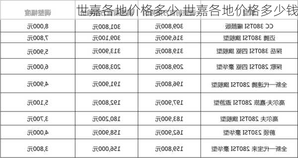 世嘉各地价格多少,世嘉各地价格多少钱