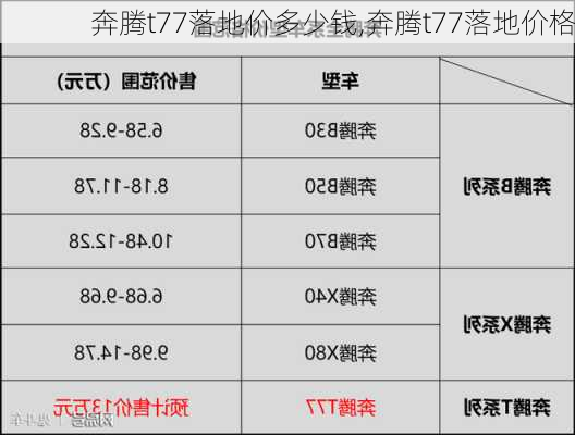 奔腾t77落地价多少钱,奔腾t77落地价格