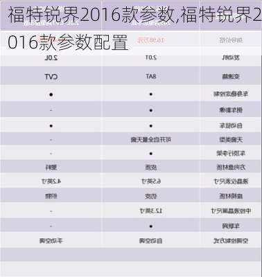 福特锐界2016款参数,福特锐界2016款参数配置