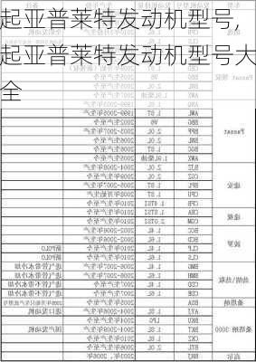 起亚普莱特发动机型号,起亚普莱特发动机型号大全