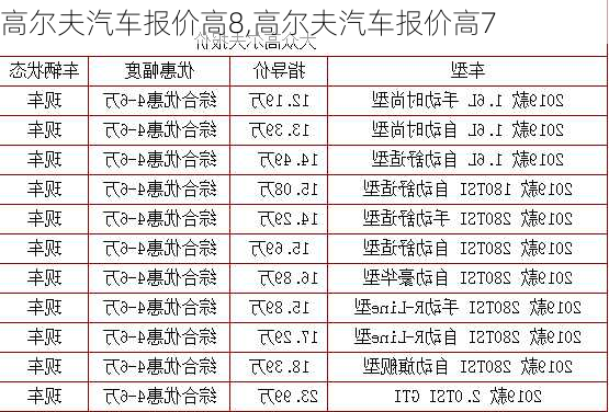 高尔夫汽车报价高8,高尔夫汽车报价高7