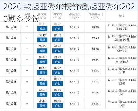 2020 款起亚秀尔报价起,起亚秀尔2020款多少钱