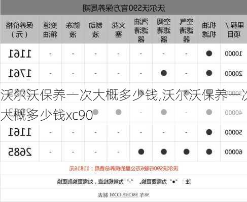 沃尔沃保养一次大概多少钱,沃尔沃保养一次大概多少钱xc90