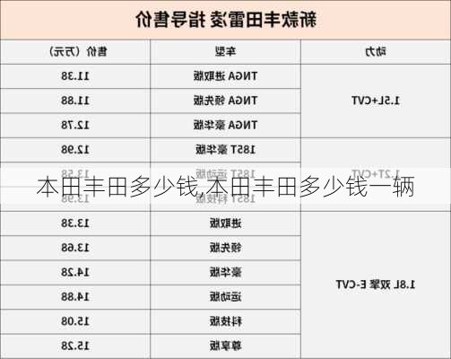 本田丰田多少钱,本田丰田多少钱一辆