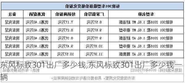 东风标致301出厂多少钱,东风标致301出厂多少钱一辆