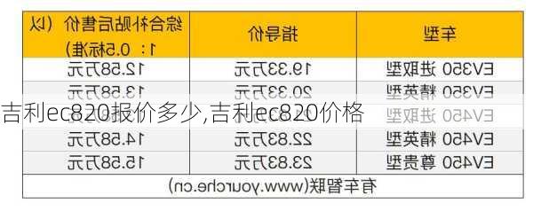 吉利ec820报价多少,吉利ec820价格