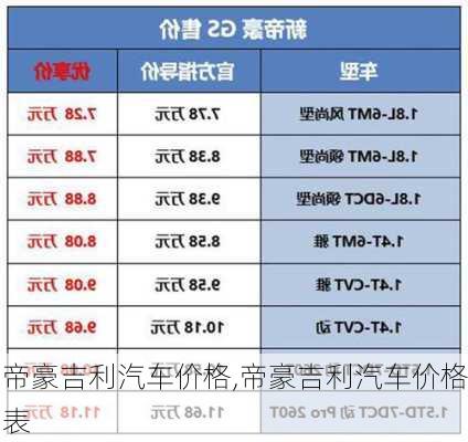 帝豪吉利汽车价格,帝豪吉利汽车价格表