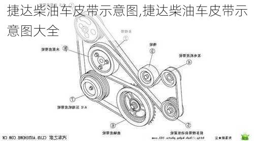 捷达柴油车皮带示意图,捷达柴油车皮带示意图大全