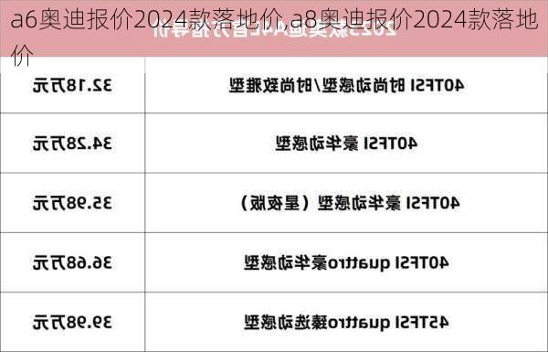 a6奥迪报价2024款落地价,a8奥迪报价2024款落地价