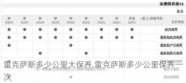 雷克萨斯多少公里大保养,雷克萨斯多少公里保养一次