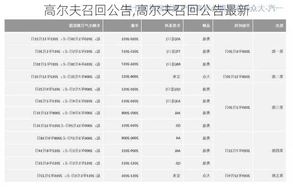 高尔夫召回公告,高尔夫召回公告最新