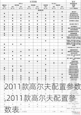 2011款高尔夫配置参数,2011款高尔夫配置参数表