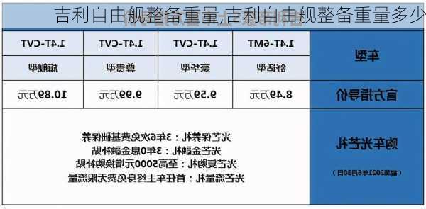 吉利自由舰整备重量,吉利自由舰整备重量多少