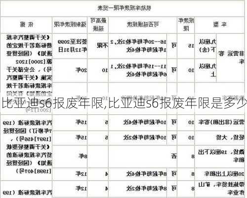 比亚迪s6报废年限,比亚迪s6报废年限是多少