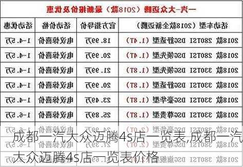 成都一汽大众迈腾4s店一览表,成都一汽大众迈腾4s店一览表价格