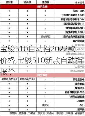 宝骏510自动挡2022款价格,宝骏510新款自动挡报价