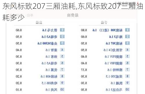 东风标致207三厢油耗,东风标致207三厢油耗多少