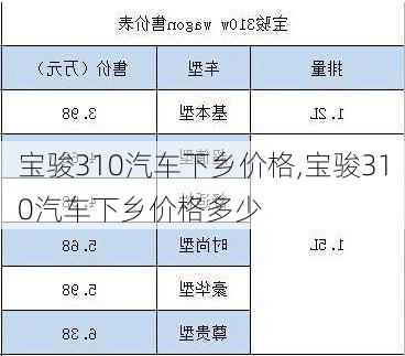 宝骏310汽车下乡价格,宝骏310汽车下乡价格多少