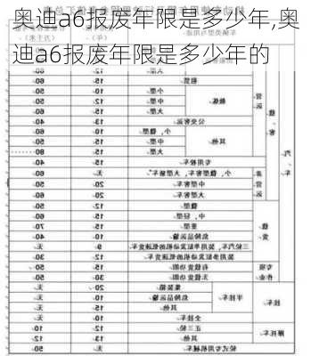 奥迪a6报废年限是多少年,奥迪a6报废年限是多少年的